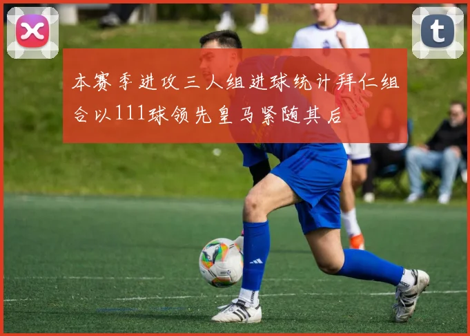 本赛季进攻三人组进球统计拜仁组合以111球领先皇马紧随其后